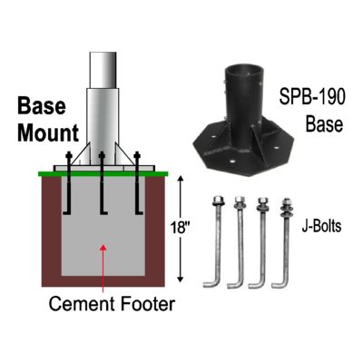 Base Mount Components